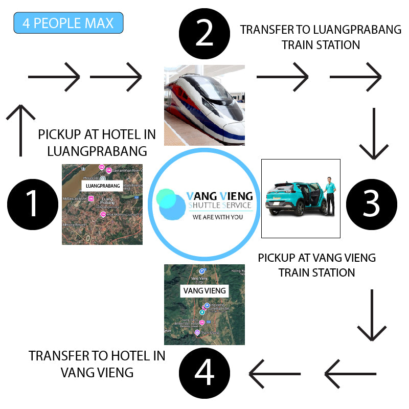 Luangprabang to Vang Vieng ( CONVENIENT ) FIRST CLASS TRAIN TICKET